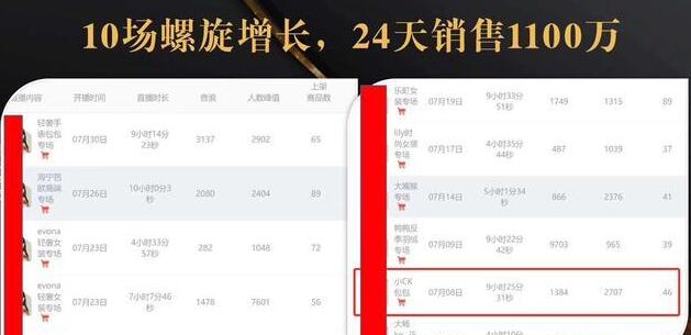 抖音7天螺旋Feed共振叠加连爆玩法，30天从0到1100万的抖音卖货底层逻辑揭秘-木石资源网