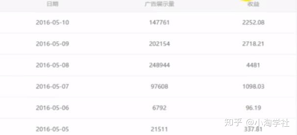 油管搬运赚美金项目分析-木石资源网