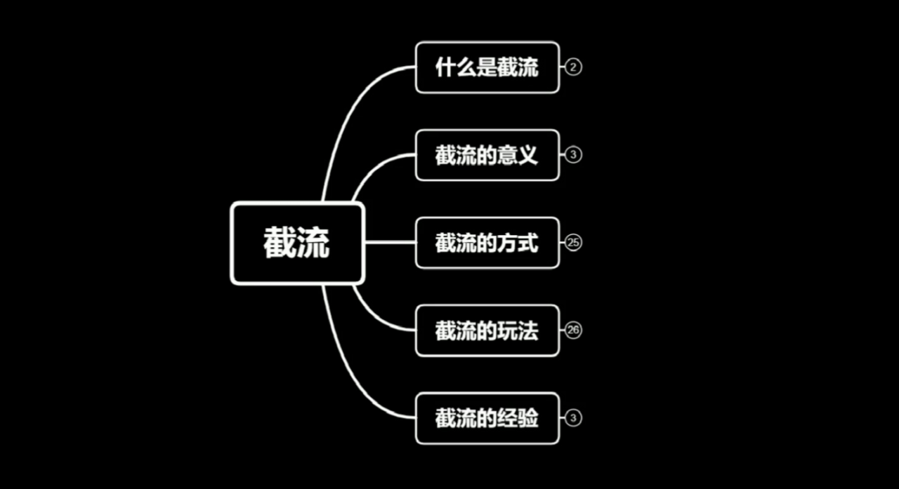 蚊子团队实战引流：长期有效的截流技术＋百度被动引流系统2.0-木石资源网