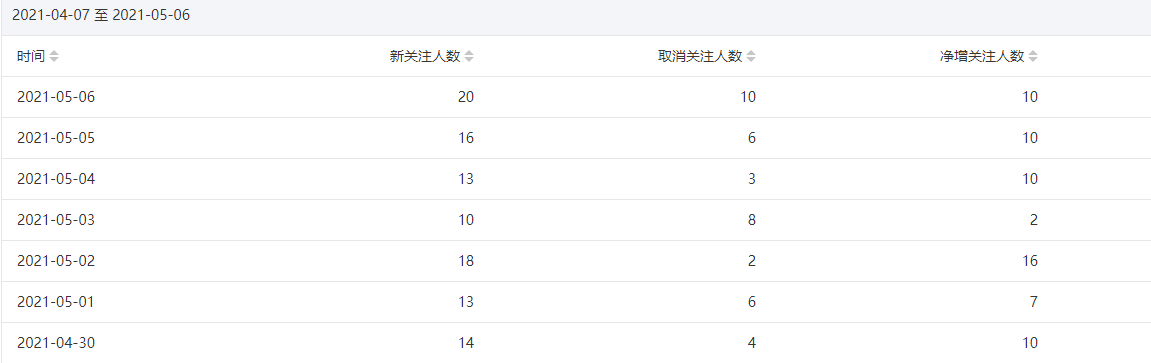今年重点操作公众号站群项目-木石资源网
