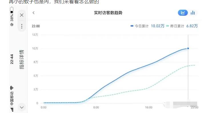 安信无货源店群教程，朋友圈那些几万访客的店是怎么做的-木石资源网