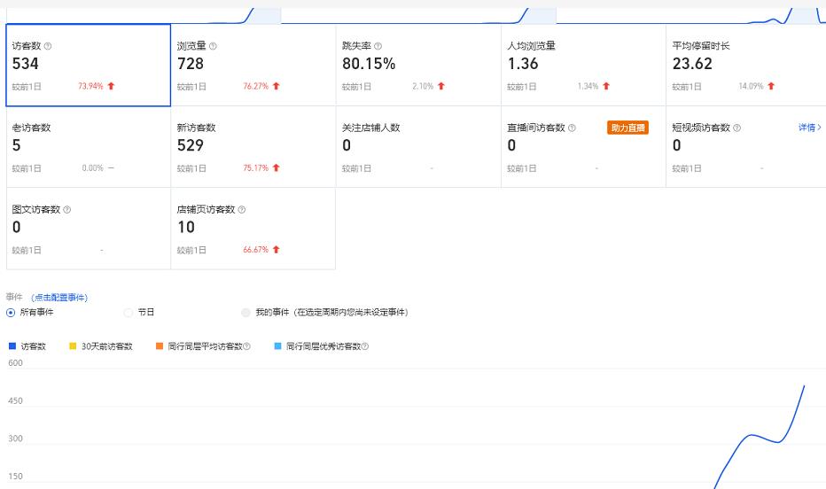 安信无货源3.0三种爆发玩法集合，快速‬‬上手完成你店铺的飞起‬‬爆发-木石资源网