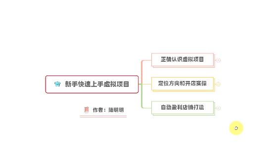 新手如何操作虚拟项目？从0打造月入上万店铺技术【视频课程】-木石资源网
