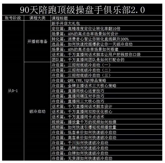 大碗哥抖音直播线上课，超多干货，从0到1学做抖音直播带货-木石资源网