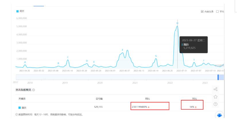 拆解小红书简历模板引流变现小项目，视频版一条龙实操玩法分享给你【视频课程】-木石资源网