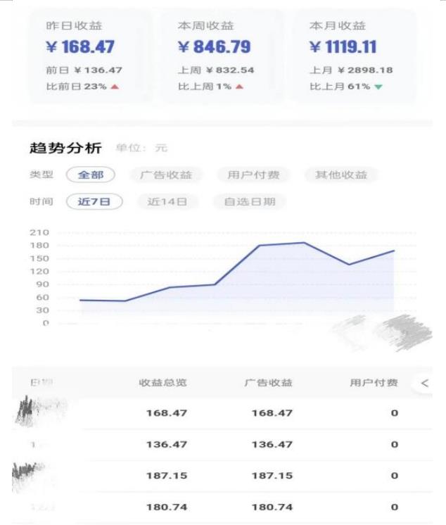 0投入，AI一键生成原创视频，撸视频号收益日入100+，小白无脑复制操作【项目拆解-木石资源网