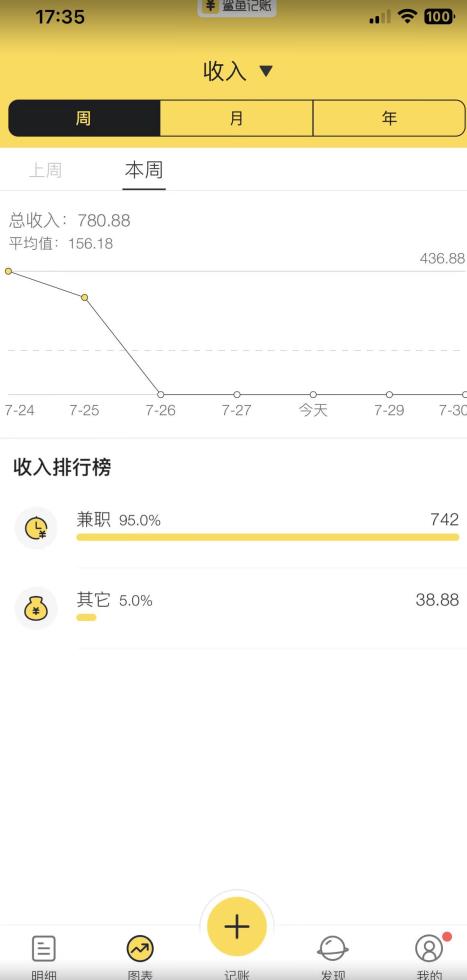 蓝海项目照片修复，轻松日入500+，小白可做无门槛暴力变现【揭秘】-木石资源网