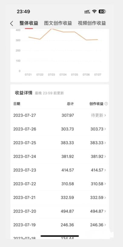 美女头像号最新玩法，适合零基础小白，单日收益500+【揭秘】-木石资源网