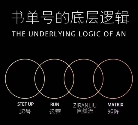 孔德楠-抖音书单号实操课，书单天花板带你一部手机快速学会书单起号、拍摄、布景、剪辑、发布、选品。-木石资源网