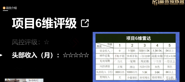 十万个富翁修炼宝典之16.朋友自营工作室的项目，一个月赚一万八-木石资源网