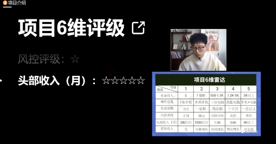 十万个富翁修炼宝典之17.一个刚需小软件，每天能卖5000+-木石资源网