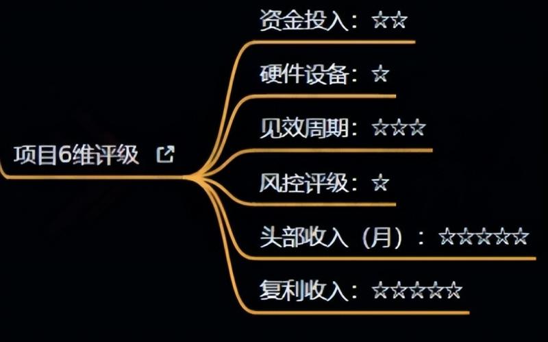 十万个富翁修炼宝典之4.一个大学生操作这个项目，一个月能搞一万-木石资源网