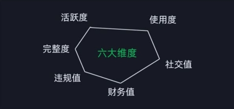 微信安全运营实操攻略，新版升级，更加有效-木石资源网