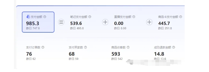 最新小红书虚拟电商项目，不刷单，不推广，单店一天三四百-木石资源网