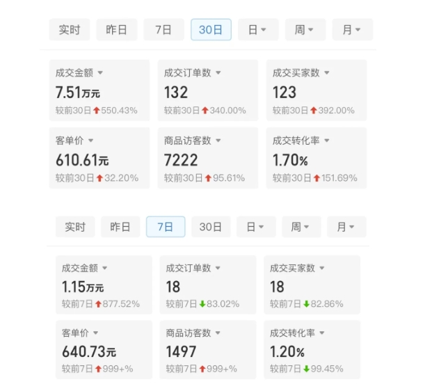 某付费文章：从0开始做拼多多18天收入86600元，客单价600块稳定日销过万，我都做对了什么?-木石资源网