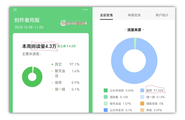 2024小绿书项目独家搬砖玩法，赚取流量主收益-木石资源网