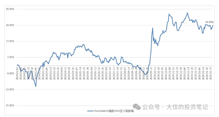 付费文章：吊打97%的权益基金，实操详解：如何利用deepseek来选出一个年化15.55%的大牛股组合?-木石资源网