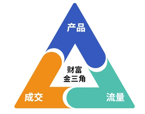 这份营销笔记(产品篇，流量篇，营销篇)，让一个小白从零到月入1W+-木石资源网