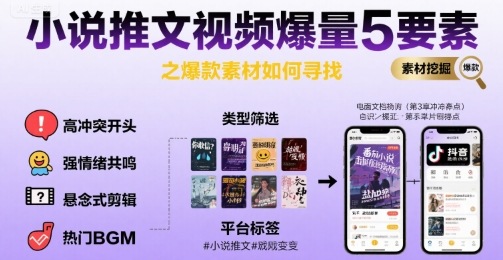 小说推文视频爆量5要素之爆款素材如何寻找-木石资源网