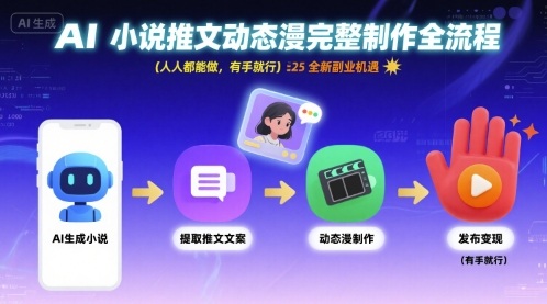 AI小说推文动态漫完整制作全流程，人人都能做，有手就行，全新副业机遇-木石资源网