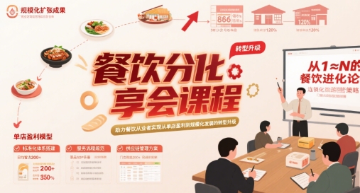 餐饮分享会课程，助力餐饮从业者实现从单店盈利到规模化发展的转型升级-木石资源网