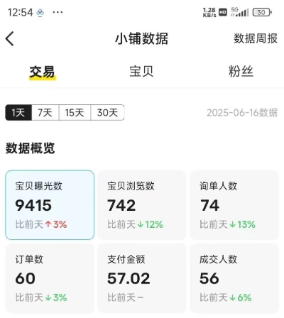 闲鱼半自动项目第二期，可能是迄今为止最稳的项目，兼职月收益9k-木石资源网