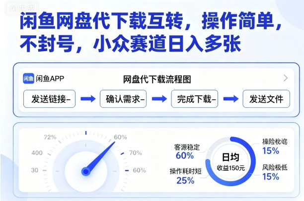 闲鱼网盘代下载互转，操作简单，不封号，小众赛道日入多张-木石资源网