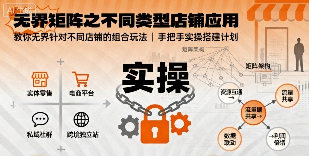 无界矩阵之不同类型店铺应用，教你无界针对不同类型店铺的组合玩法应用，手把手实操搭建计划-木石资源网
