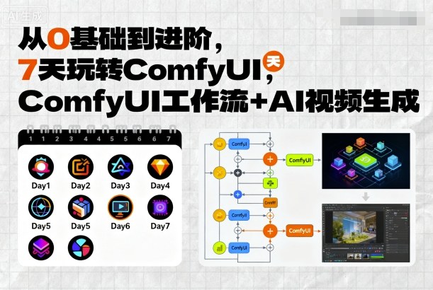 从0基础到进阶，7天玩转ComfyUI，Comfyui工作流+AI视频生成-木石资源网