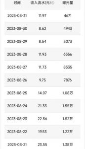 QQ小世界撸金，无脑搬运，日入500+，教程+软件【揭秘】-木石资源网