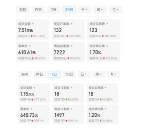 某付费文章:从0开始做拼多多18天收入86600元,客单价600块稳定日销过万,我都做对了什么?-木石资源网