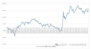 付费文章：吊打97%的权益基金，实操详解：如何利用deepseek来选出一个年化15.55%的大牛股组合?-木石资源网