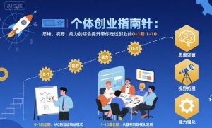 个体创业指南针，思维、视野、能力的综合提升带你走过创业的0-1和1-10【音频】-木石资源网