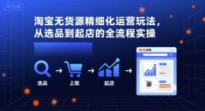 淘宝无货源精细化运营玩法,从选品到起店的全流程实操-木石资源网