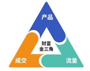 这份营销笔记(产品篇,流量篇,营销篇),让一个小白从零到月入1W+-木石资源网